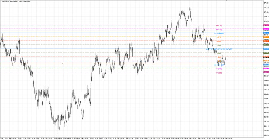 fact audusd h4 25.02.23.jpg