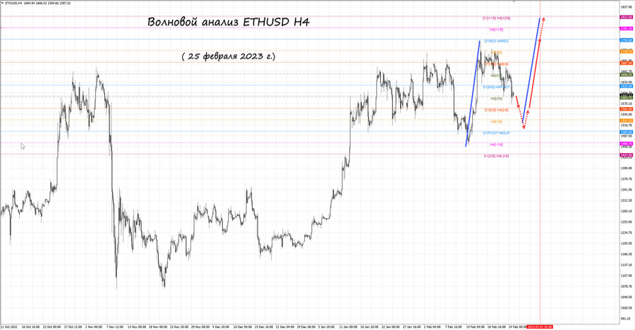 ethusd h4 25.02.23.jpg
