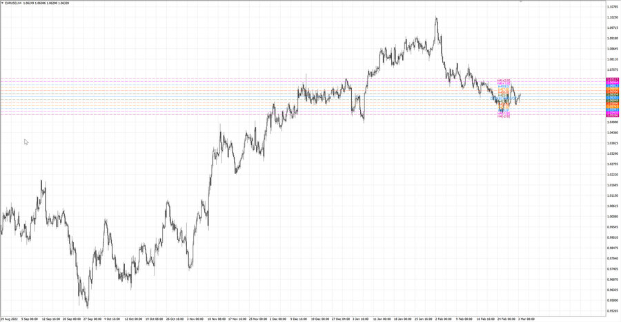 fact eurusd h4 25.02.23.jpg