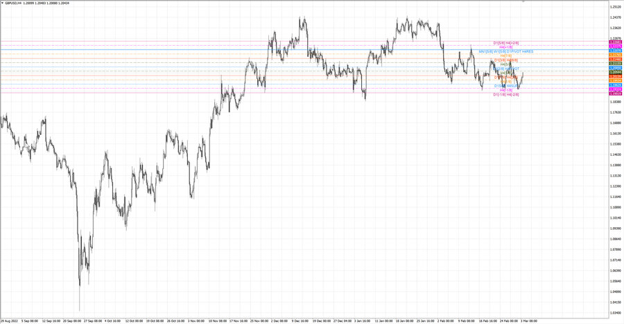 fact gbpusd h4 25.02.23.jpg