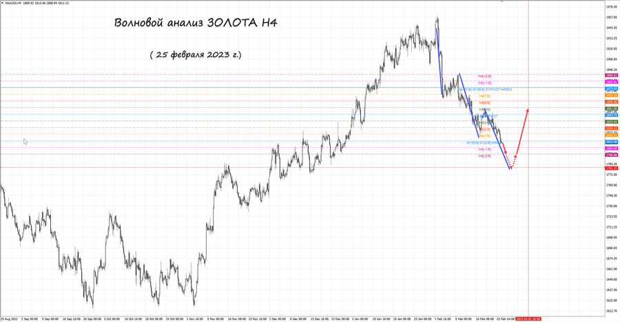 gold h4 25.02.23.jpg