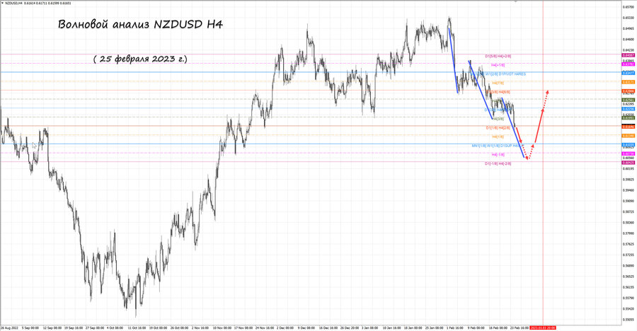 nzdusd h4 25.02.23.jpg