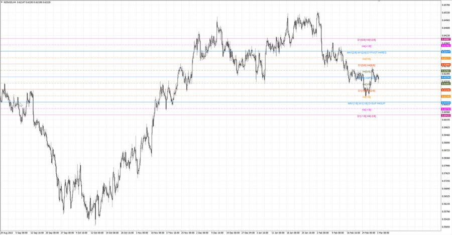 fact nzdusd h4 25.02.23.jpg