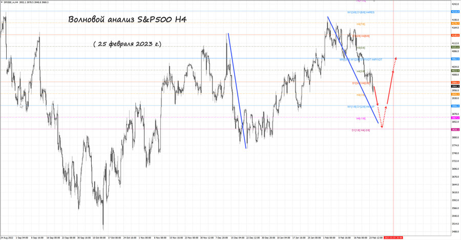 S&P500 h4 25.02.23.jpg