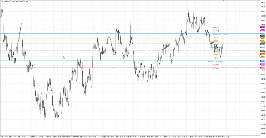 fact S&P500 h4 25.02.23.jpg