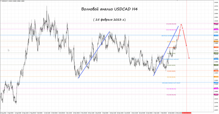 usdcad h4 25.02.23.jpg