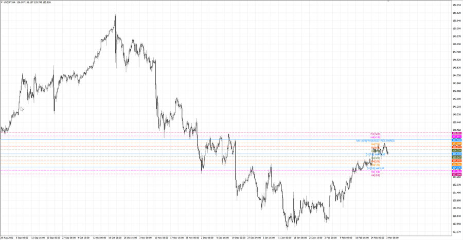 fact usdjpy h4 25.02.23.jpg