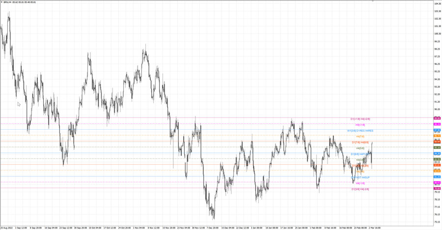 fact Нефть-Брент h4 25.02.23.jpg