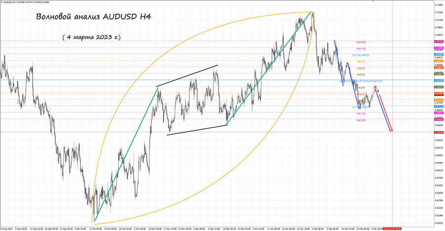audusd h4 04.03.23.jpg