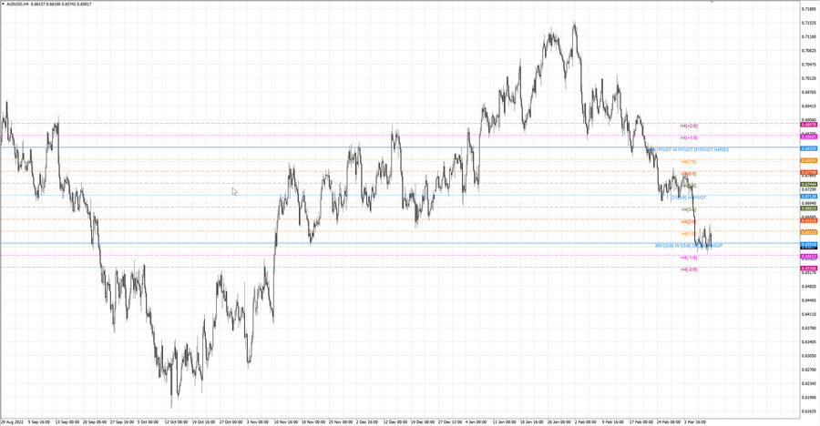 fact audusd h4 04.03.23.jpg