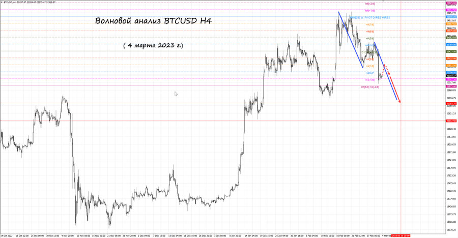 btcusd h4 04.03.23.jpg