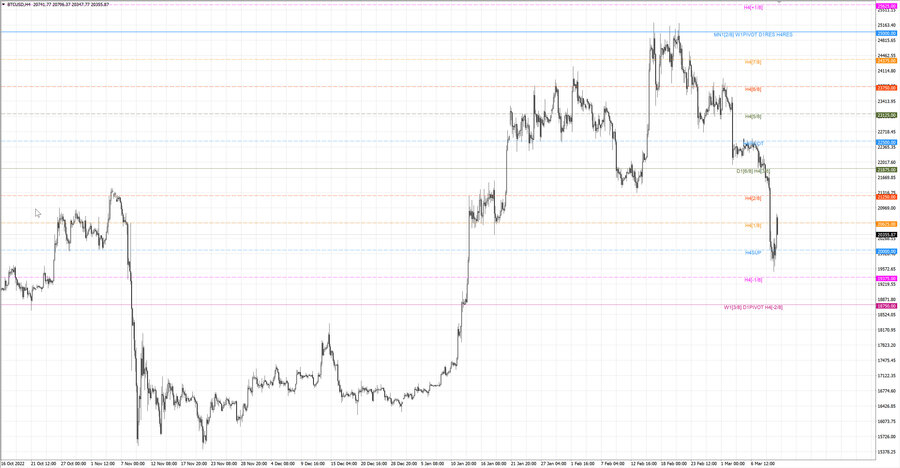 fact btcusd h4 04.03.23.jpg
