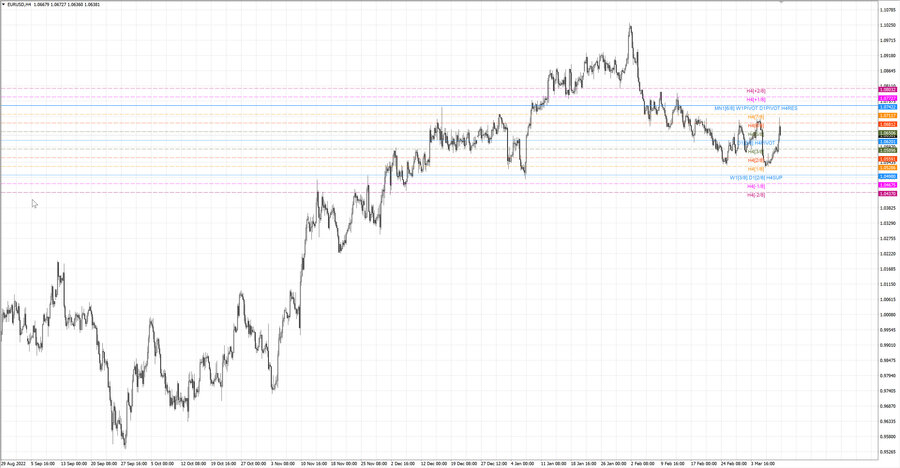 fact eurusd h4 04.03.23.jpg