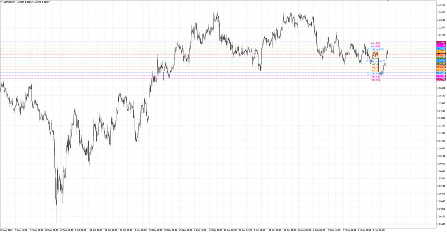 fact gbpusd h4 04.03.23.jpg