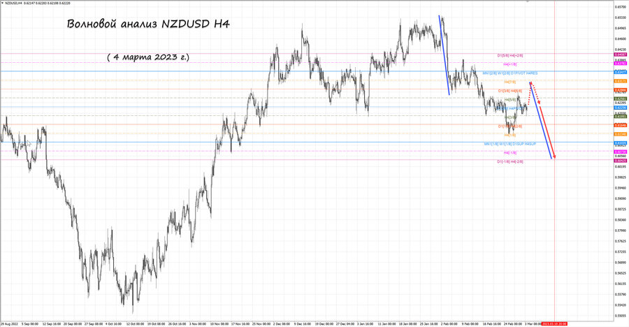 nzdusd h4 04.03.23.jpg