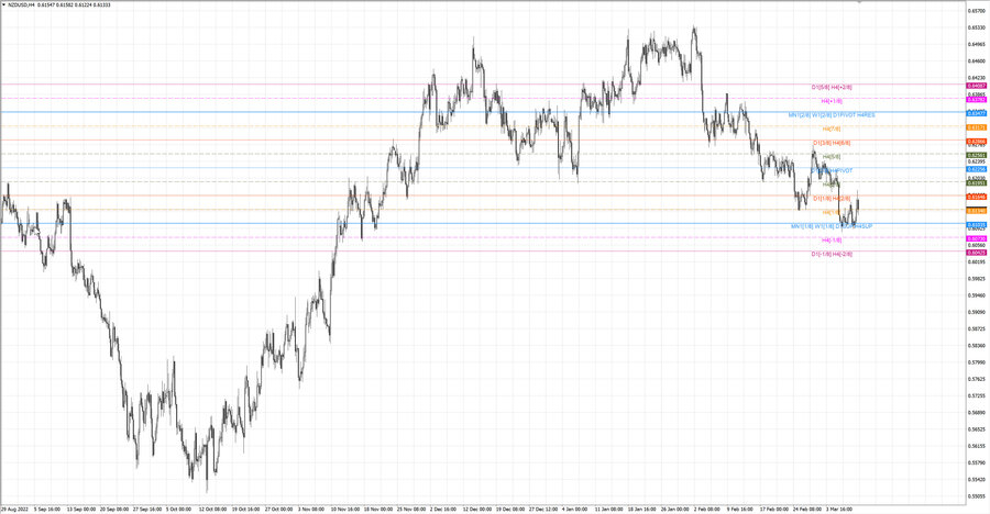 fact nzdusd h4 04.03.23.jpg