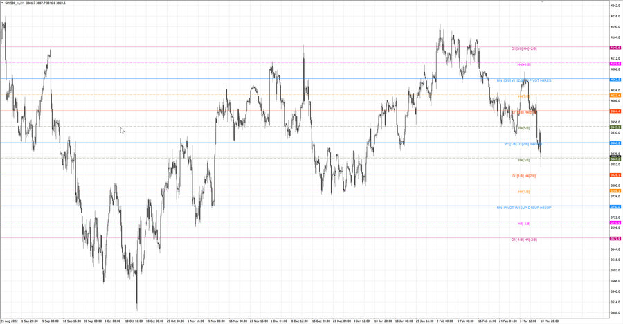 fact S&P500 h4 04.03.23.jpg