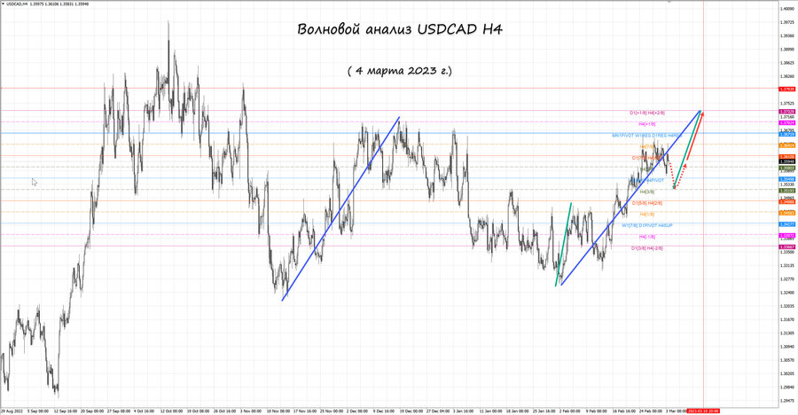 usdcad h4 04.03.23.jpg
