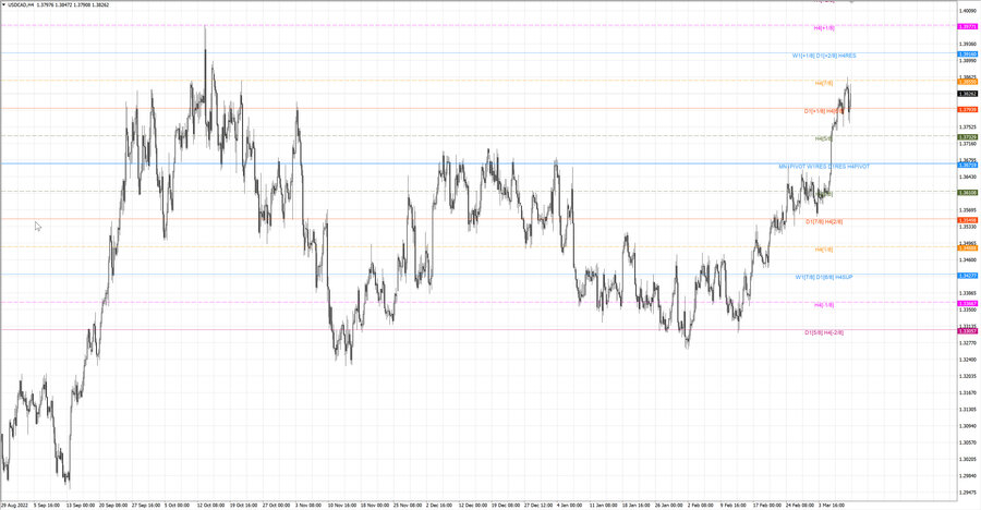 fact usdcad h4 04.03.23.jpg