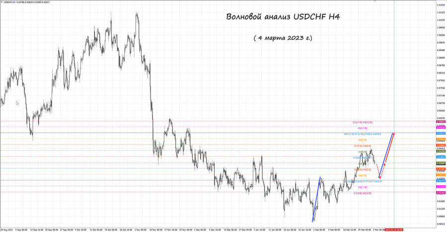 usdchf h4 04.03.23.jpg
