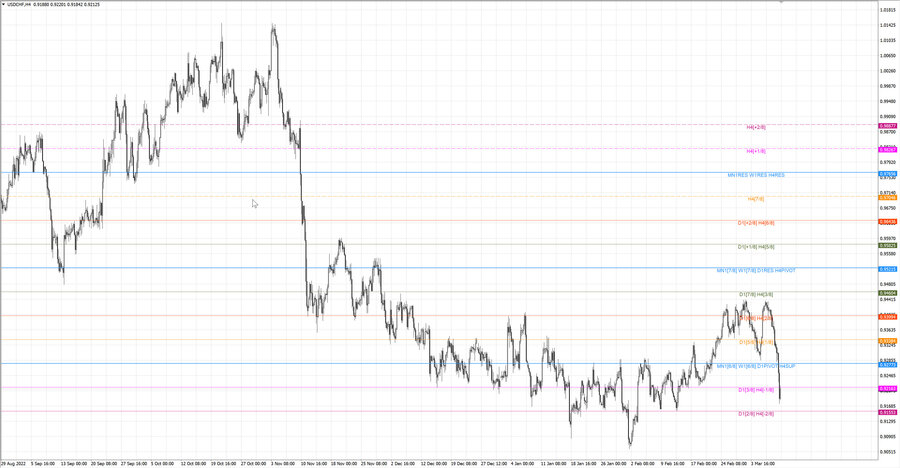 fact usdchf h4 04.03.23.jpg
