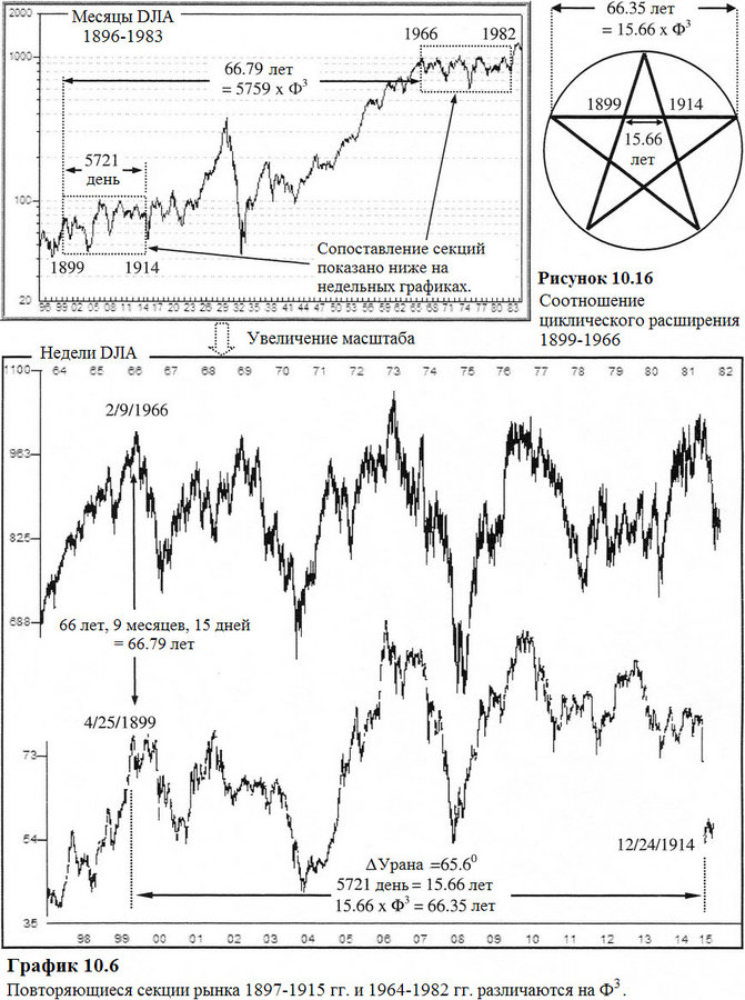 Chart 10.6.jpg