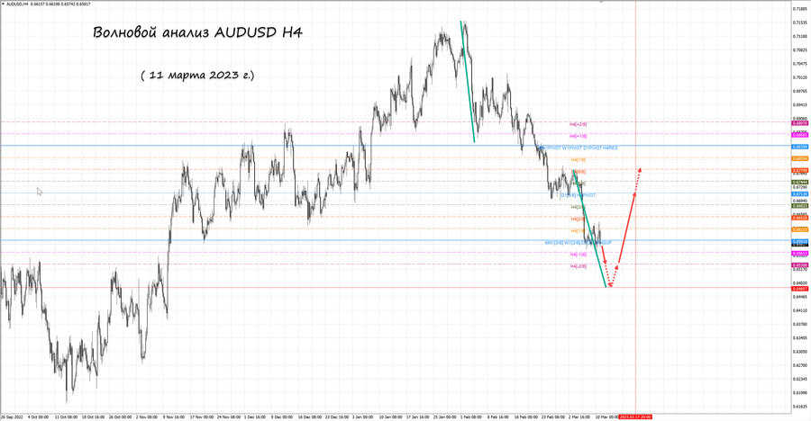 audusd h4 11.03.23.jpg