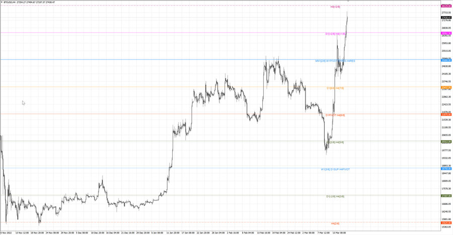 fact btcusd h4 11.03.23.jpg