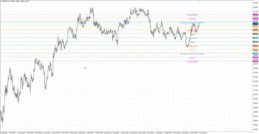 fact gbpusd h4 11.03.23.jpg