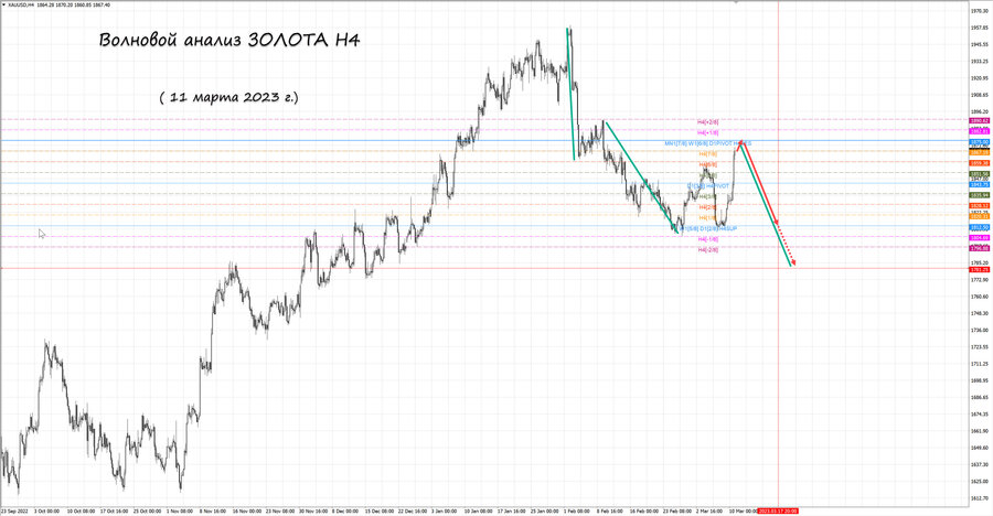 gold h4 11.03.23.jpg