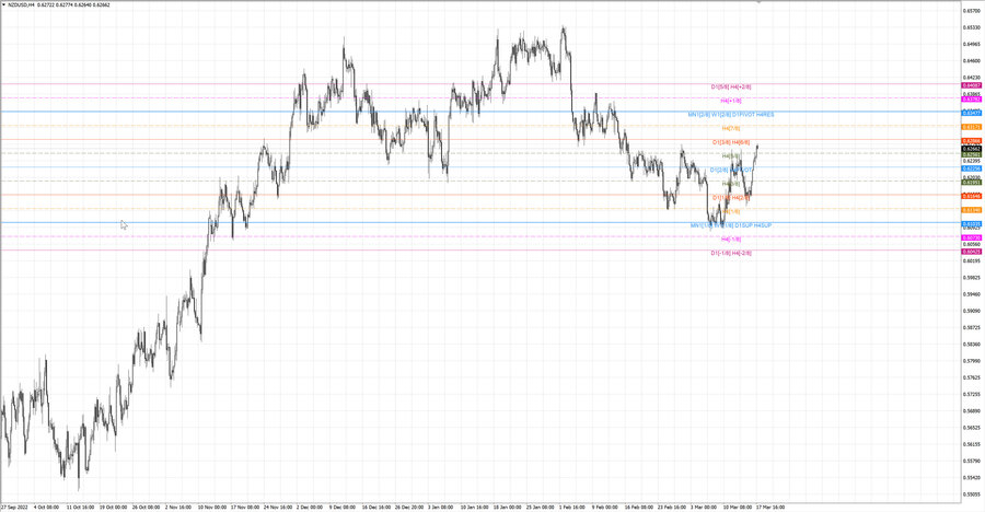 fact nzdusd h4 11.03.23.jpg