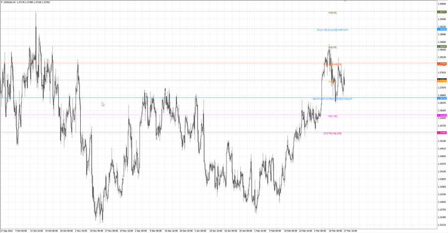fact usdcad h4 11.03.23.jpg