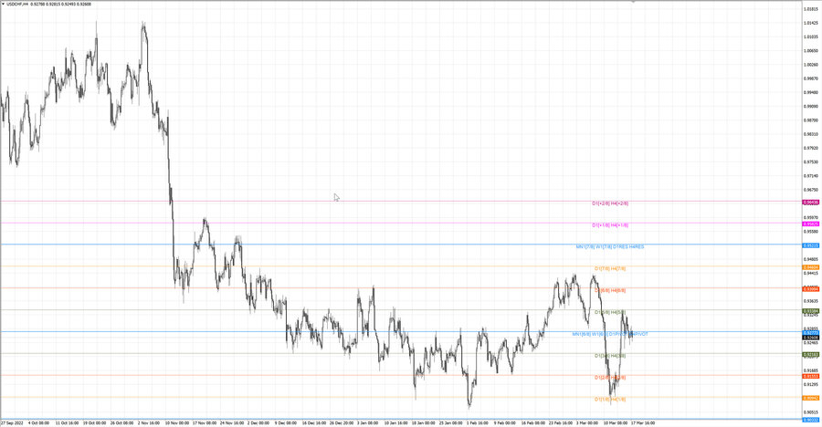 fact usdchf h4 11.03.23.jpg