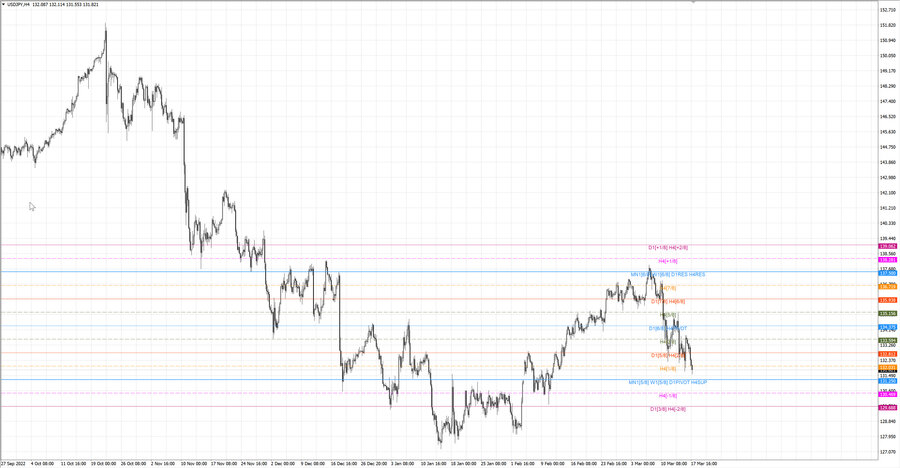fact usdjpy h4 11.03.23.jpg