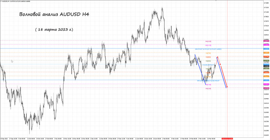 audusd h4 18.03.23.jpg