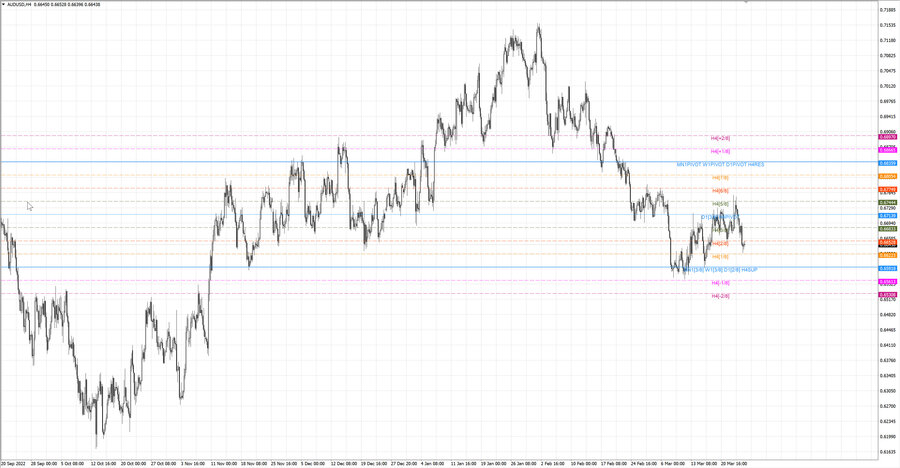 fact audusd h4 18.03.23.jpg