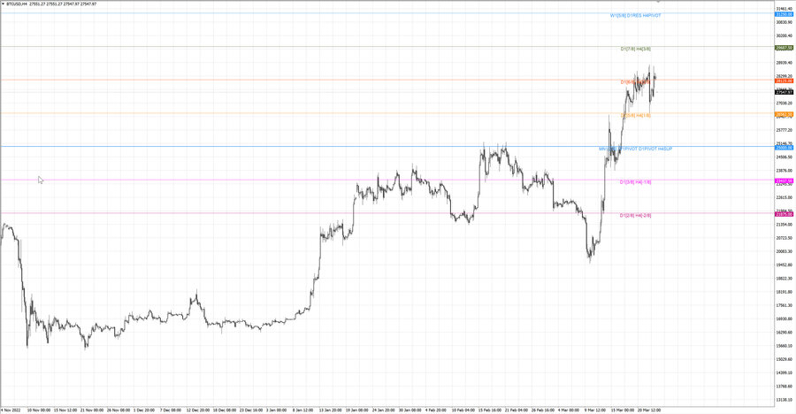 fact btcusd h4 18.03.23.jpg
