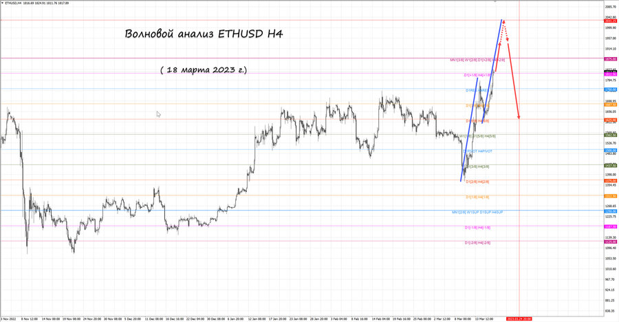 ethusd h4 18.03.23.jpg