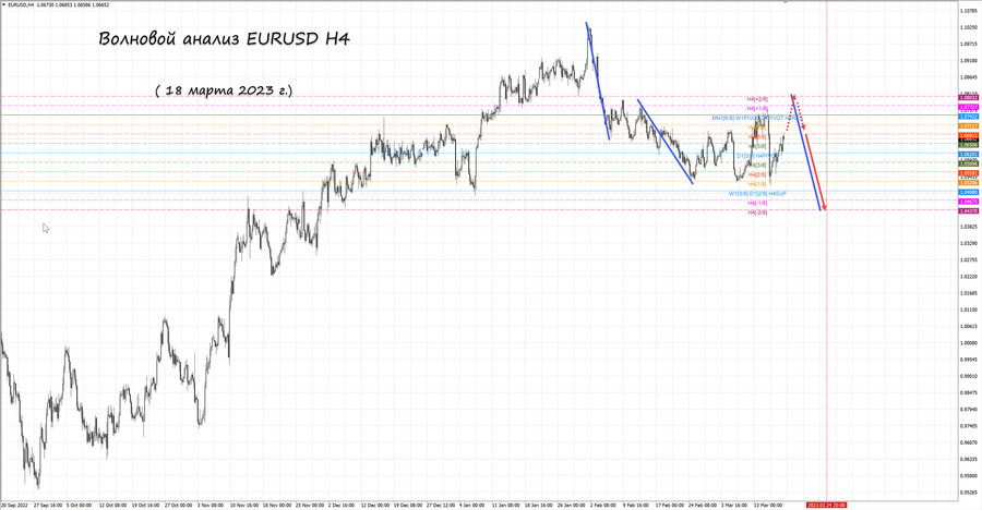 eurusd h4 18.03.23.jpg