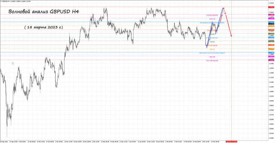 gbpusd h4 18.03.23.jpg