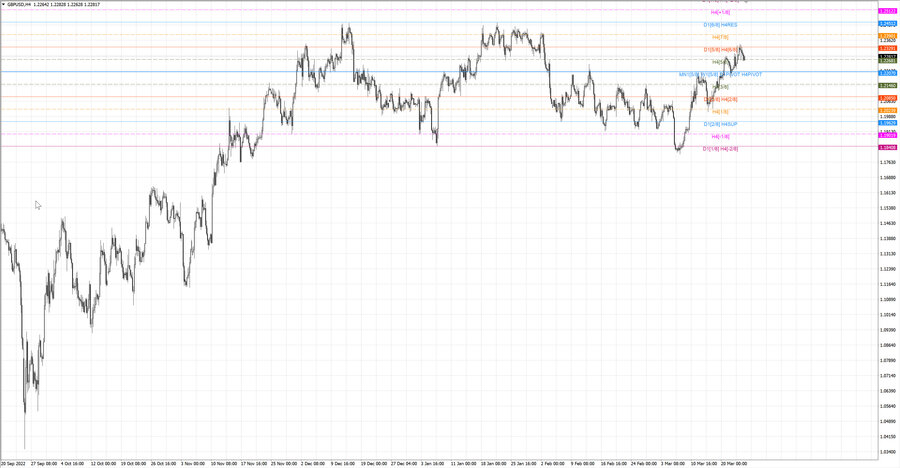 fact gbpusd h4 18.03.23.jpg