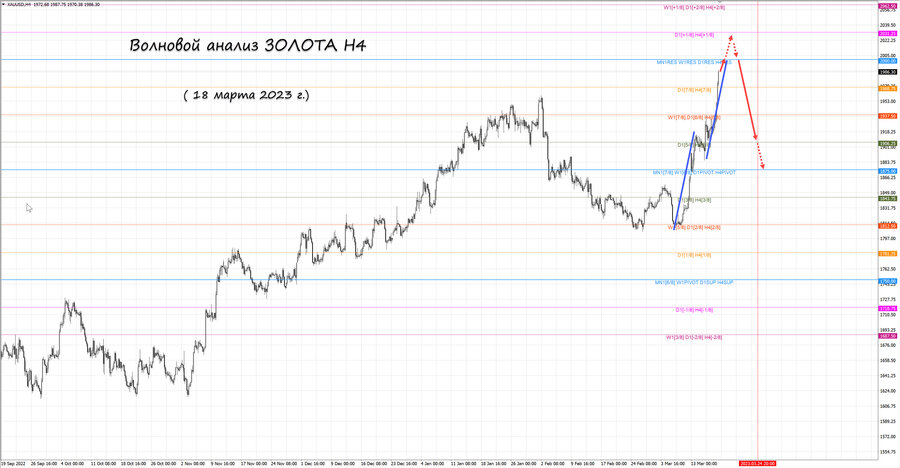 gold h4 18.03.23.jpg