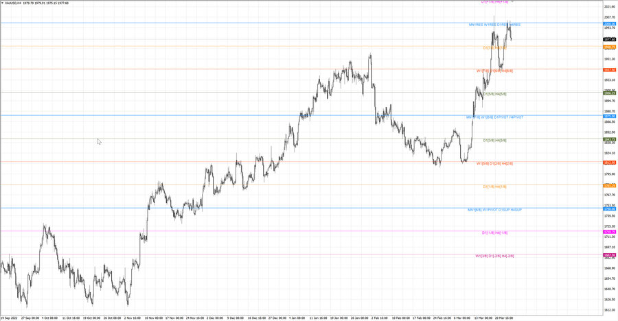 fact gold h4 18.03.23.jpg