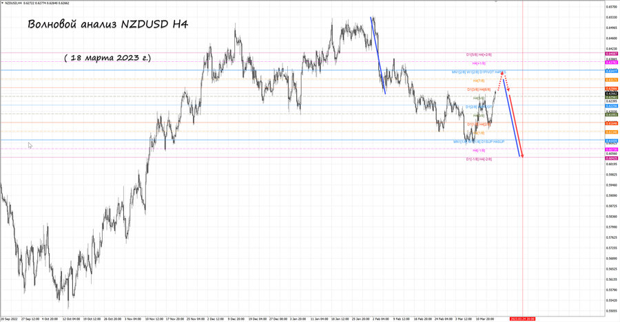 nzdusd h4 18.03.23.jpg