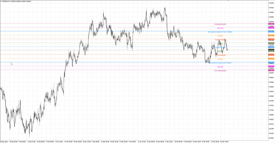 fact nzdusd h4 18.03.23.jpg