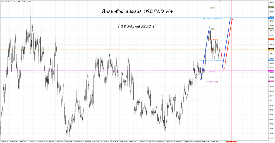 usdcad h4 18.03.23.jpg