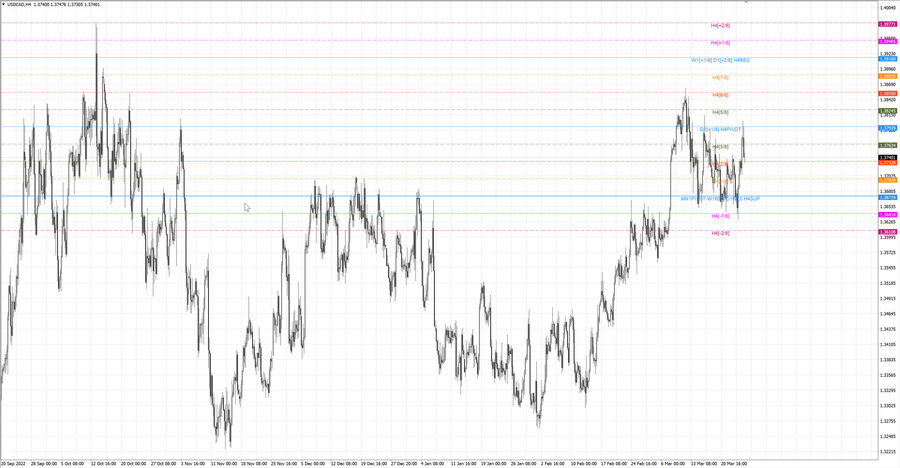 fact usdcad h4 18.03.23.jpg