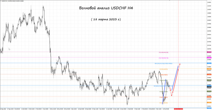 usdchf h4 18.03.23.jpg