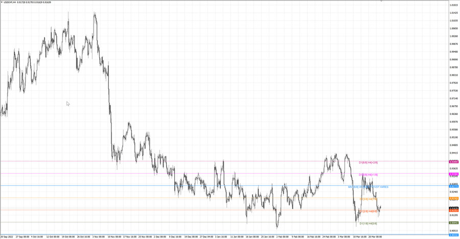 fact usdchf h4 18.03.23.jpg