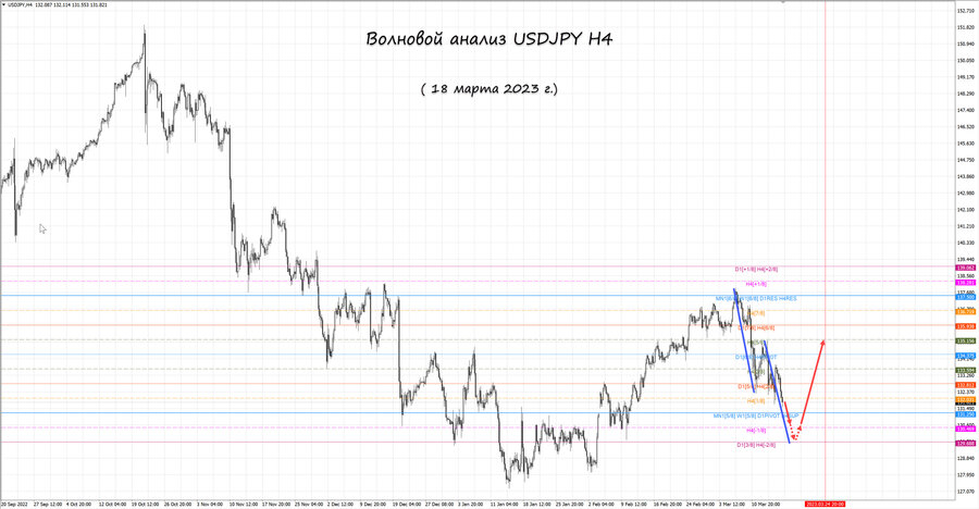 usdjpy h4 18.03.23.jpg